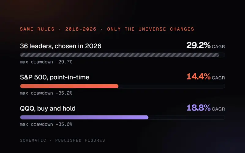 Screenshot of momentum-investor